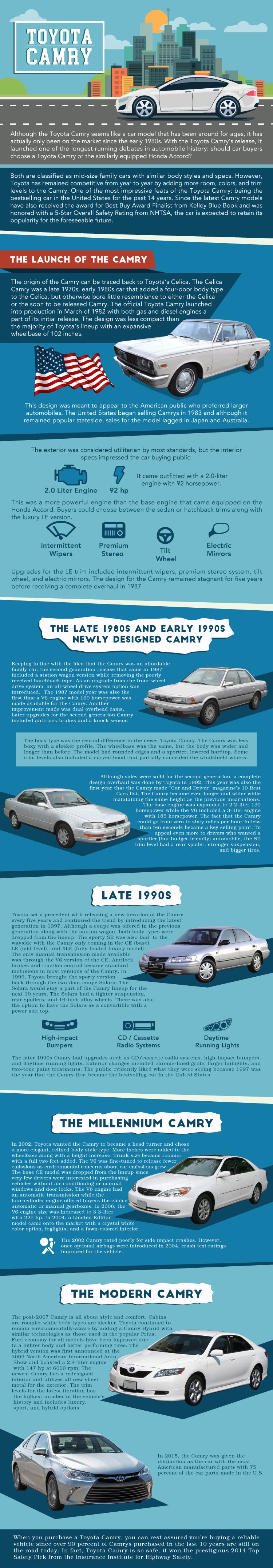 ToyotaCamry_Infographic